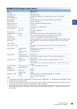 Preview for 61 page of Mitsubishi Electric NZ2GN2B1-32D User Manual