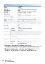 Preview for 64 page of Mitsubishi Electric NZ2GN2B1-32D User Manual