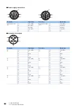 Preview for 66 page of Mitsubishi Electric NZ2GN2B1-32D User Manual