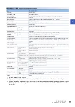 Preview for 67 page of Mitsubishi Electric NZ2GN2B1-32D User Manual