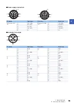 Preview for 81 page of Mitsubishi Electric NZ2GN2B1-32D User Manual