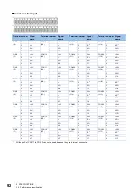 Preview for 94 page of Mitsubishi Electric NZ2GN2B1-32D User Manual