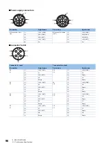 Preview for 98 page of Mitsubishi Electric NZ2GN2B1-32D User Manual