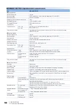 Preview for 102 page of Mitsubishi Electric NZ2GN2B1-32D User Manual