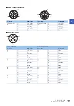 Preview for 109 page of Mitsubishi Electric NZ2GN2B1-32D User Manual