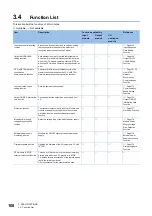 Preview for 110 page of Mitsubishi Electric NZ2GN2B1-32D User Manual