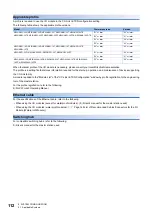 Preview for 114 page of Mitsubishi Electric NZ2GN2B1-32D User Manual