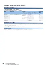 Preview for 148 page of Mitsubishi Electric NZ2GN2B1-32D User Manual