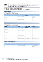 Preview for 150 page of Mitsubishi Electric NZ2GN2B1-32D User Manual