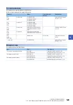 Preview for 151 page of Mitsubishi Electric NZ2GN2B1-32D User Manual