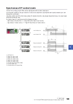 Preview for 161 page of Mitsubishi Electric NZ2GN2B1-32D User Manual