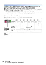 Preview for 168 page of Mitsubishi Electric NZ2GN2B1-32D User Manual