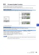 Preview for 181 page of Mitsubishi Electric NZ2GN2B1-32D User Manual