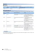 Preview for 184 page of Mitsubishi Electric NZ2GN2B1-32D User Manual