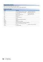 Preview for 188 page of Mitsubishi Electric NZ2GN2B1-32D User Manual