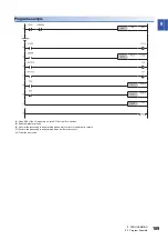 Preview for 191 page of Mitsubishi Electric NZ2GN2B1-32D User Manual