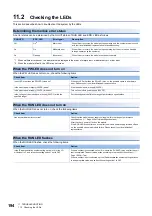 Preview for 196 page of Mitsubishi Electric NZ2GN2B1-32D User Manual