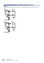 Preview for 208 page of Mitsubishi Electric NZ2GN2B1-32D User Manual