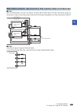 Preview for 211 page of Mitsubishi Electric NZ2GN2B1-32D User Manual