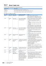 Preview for 216 page of Mitsubishi Electric NZ2GN2B1-32D User Manual