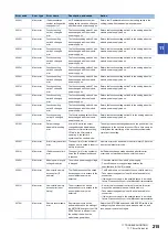 Preview for 217 page of Mitsubishi Electric NZ2GN2B1-32D User Manual