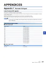 Preview for 219 page of Mitsubishi Electric NZ2GN2B1-32D User Manual