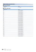 Preview for 222 page of Mitsubishi Electric NZ2GN2B1-32D User Manual