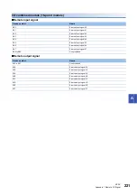 Preview for 223 page of Mitsubishi Electric NZ2GN2B1-32D User Manual