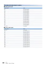 Preview for 224 page of Mitsubishi Electric NZ2GN2B1-32D User Manual