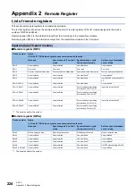 Preview for 226 page of Mitsubishi Electric NZ2GN2B1-32D User Manual