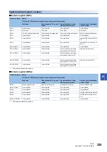 Preview for 227 page of Mitsubishi Electric NZ2GN2B1-32D User Manual