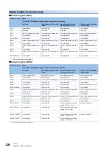 Preview for 228 page of Mitsubishi Electric NZ2GN2B1-32D User Manual