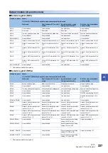 Preview for 229 page of Mitsubishi Electric NZ2GN2B1-32D User Manual