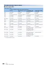 Preview for 230 page of Mitsubishi Electric NZ2GN2B1-32D User Manual