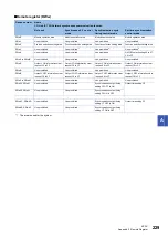 Preview for 231 page of Mitsubishi Electric NZ2GN2B1-32D User Manual