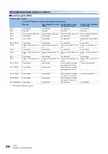 Preview for 232 page of Mitsubishi Electric NZ2GN2B1-32D User Manual