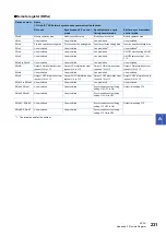 Preview for 233 page of Mitsubishi Electric NZ2GN2B1-32D User Manual