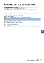 Preview for 247 page of Mitsubishi Electric NZ2GN2B1-32D User Manual