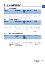 Preview for 13 page of Mitsubishi Electric NZ2MFB1-32D User Manual