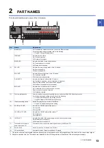 Preview for 15 page of Mitsubishi Electric NZ2MFB1-32D User Manual