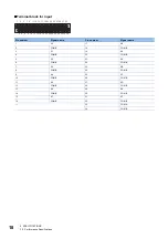 Preview for 20 page of Mitsubishi Electric NZ2MFB1-32D User Manual