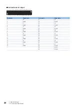 Preview for 26 page of Mitsubishi Electric NZ2MFB1-32D User Manual