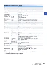 Preview for 27 page of Mitsubishi Electric NZ2MFB1-32D User Manual