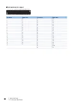 Preview for 32 page of Mitsubishi Electric NZ2MFB1-32D User Manual