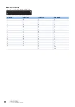 Preview for 36 page of Mitsubishi Electric NZ2MFB1-32D User Manual