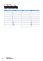 Preview for 40 page of Mitsubishi Electric NZ2MFB1-32D User Manual