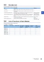 Preview for 41 page of Mitsubishi Electric NZ2MFB1-32D User Manual