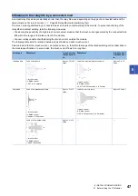 Preview for 49 page of Mitsubishi Electric NZ2MFB1-32D User Manual