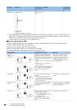 Preview for 50 page of Mitsubishi Electric NZ2MFB1-32D User Manual