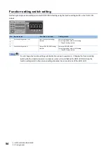 Preview for 56 page of Mitsubishi Electric NZ2MFB1-32D User Manual